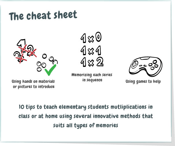 Helping Your Student Memorize the Multiplication Chart