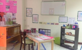 Classroom environment and its impact on learning