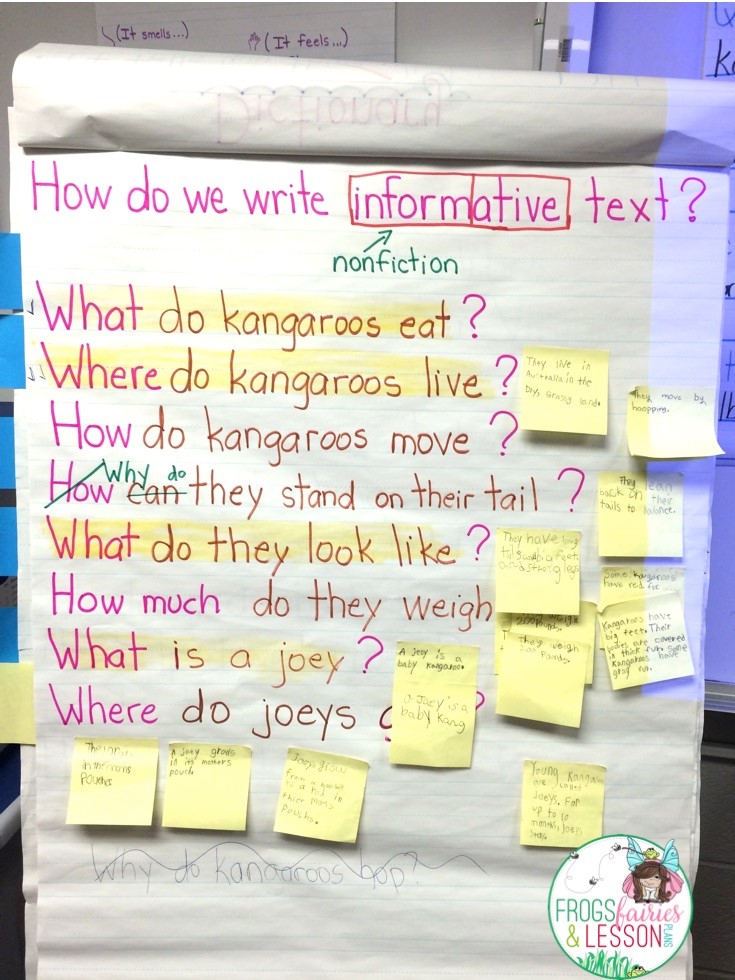 I ask my students to think of questions
