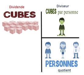 La division par quotité La division par quotité