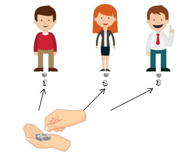 Le geste de distribuer Le geste de distribuer