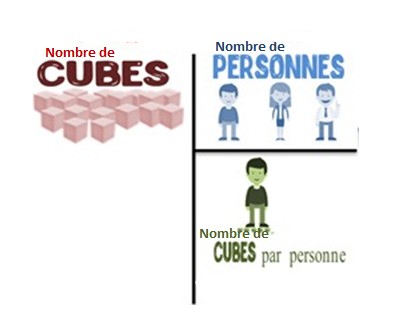 La division partage La division partage